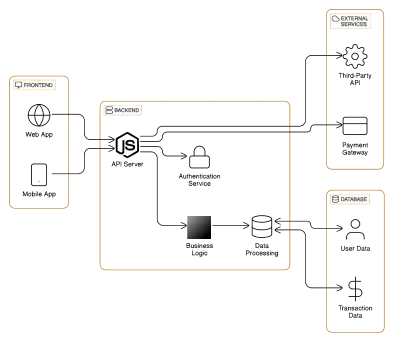 Architecture of applications.webp
