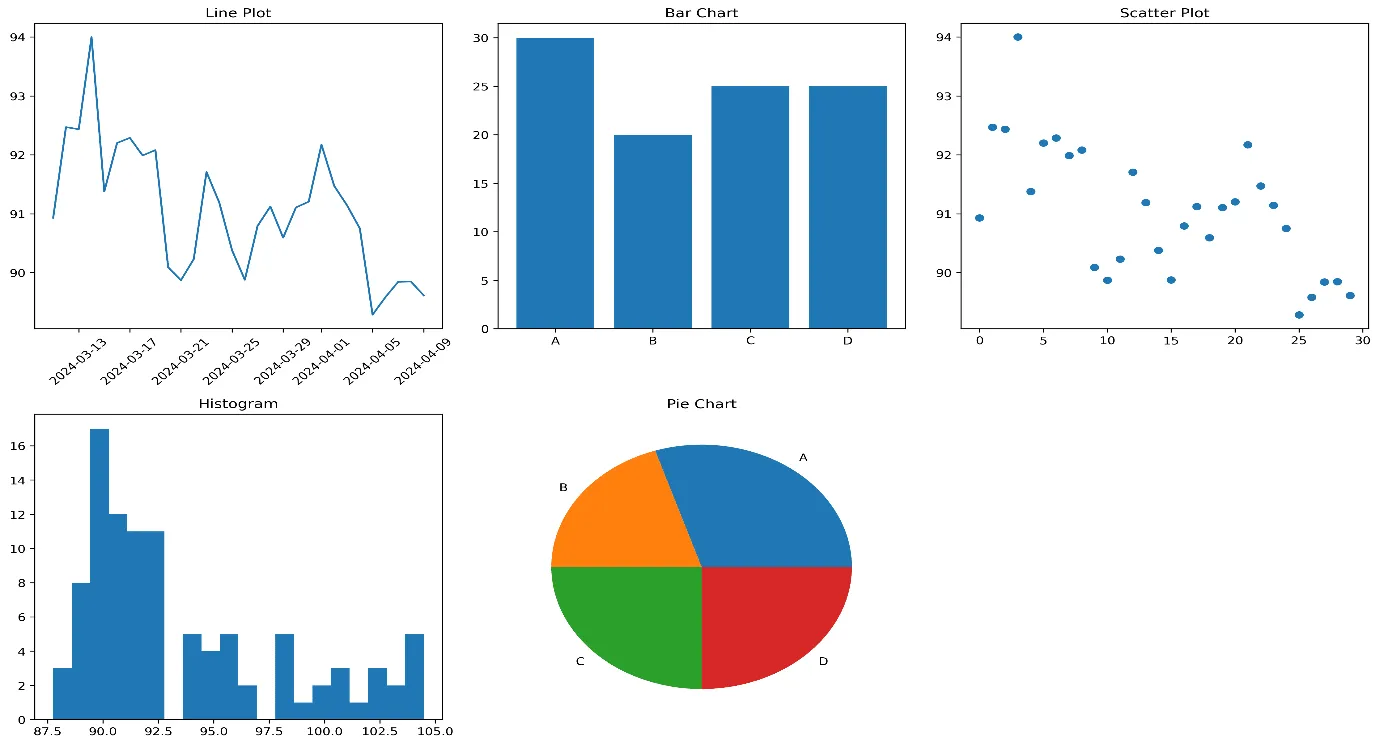 Matplotlib - charts.webp