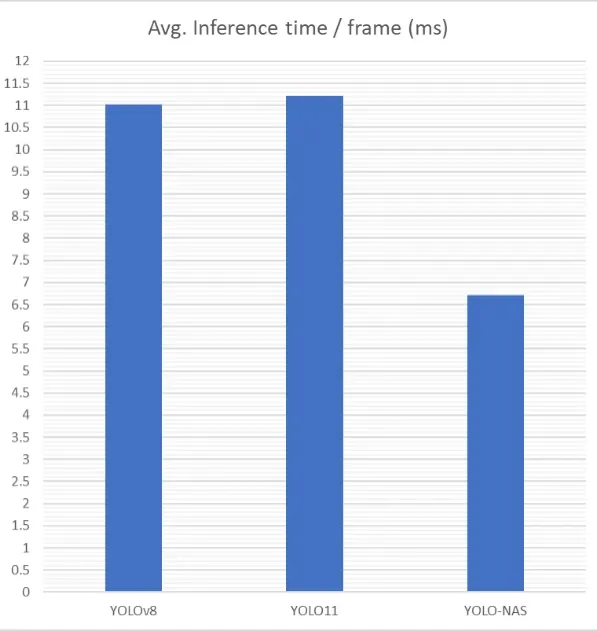 YOLO average inference time1.webp