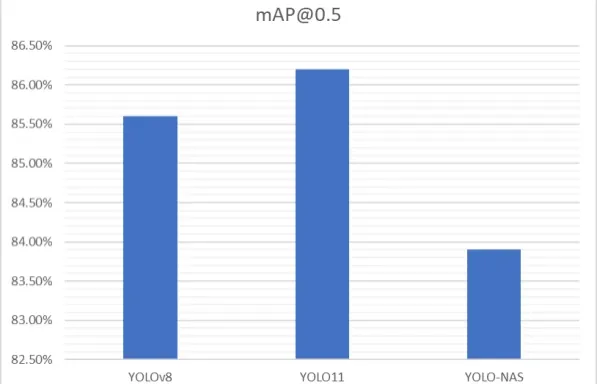 YOLO mAP1.webp
