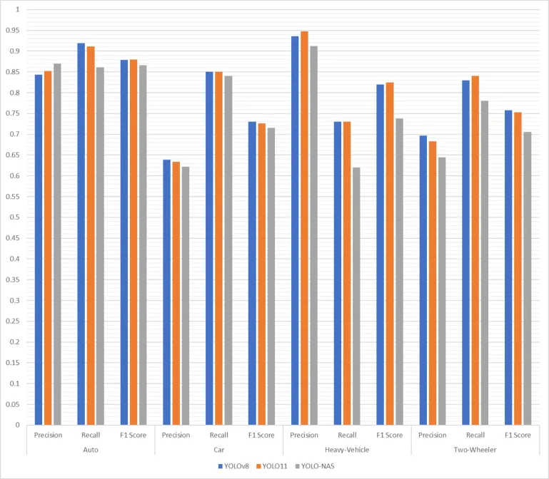 YOLO-model-class-metrics.webp