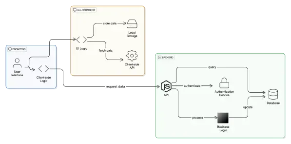backend architecture of applications.webp