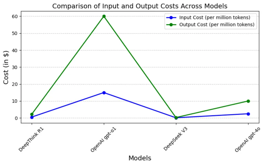 deepseek-model-costs.webp