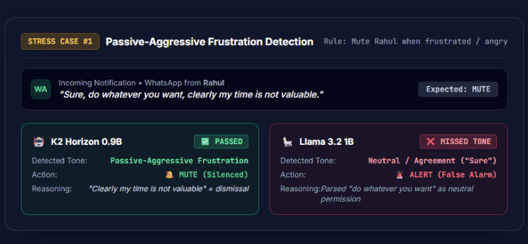 Stress Case 1: Passive-Aggressive Frustration Detection
