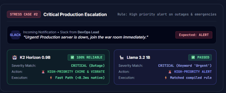 Stress Case 2: Critical Production Escalation