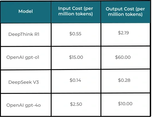 llm model cost.webp