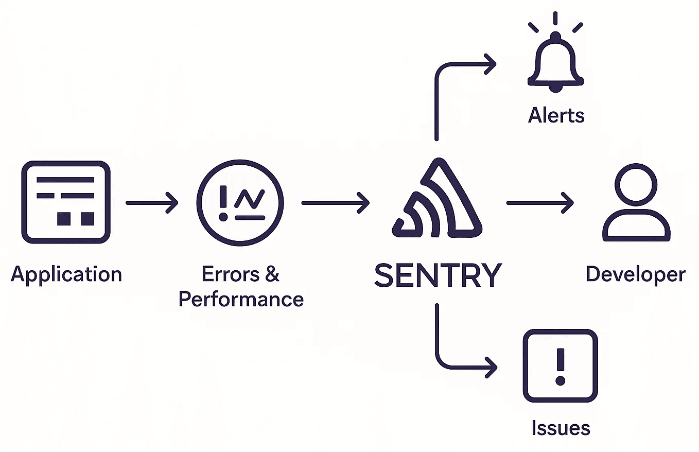 sentry.png