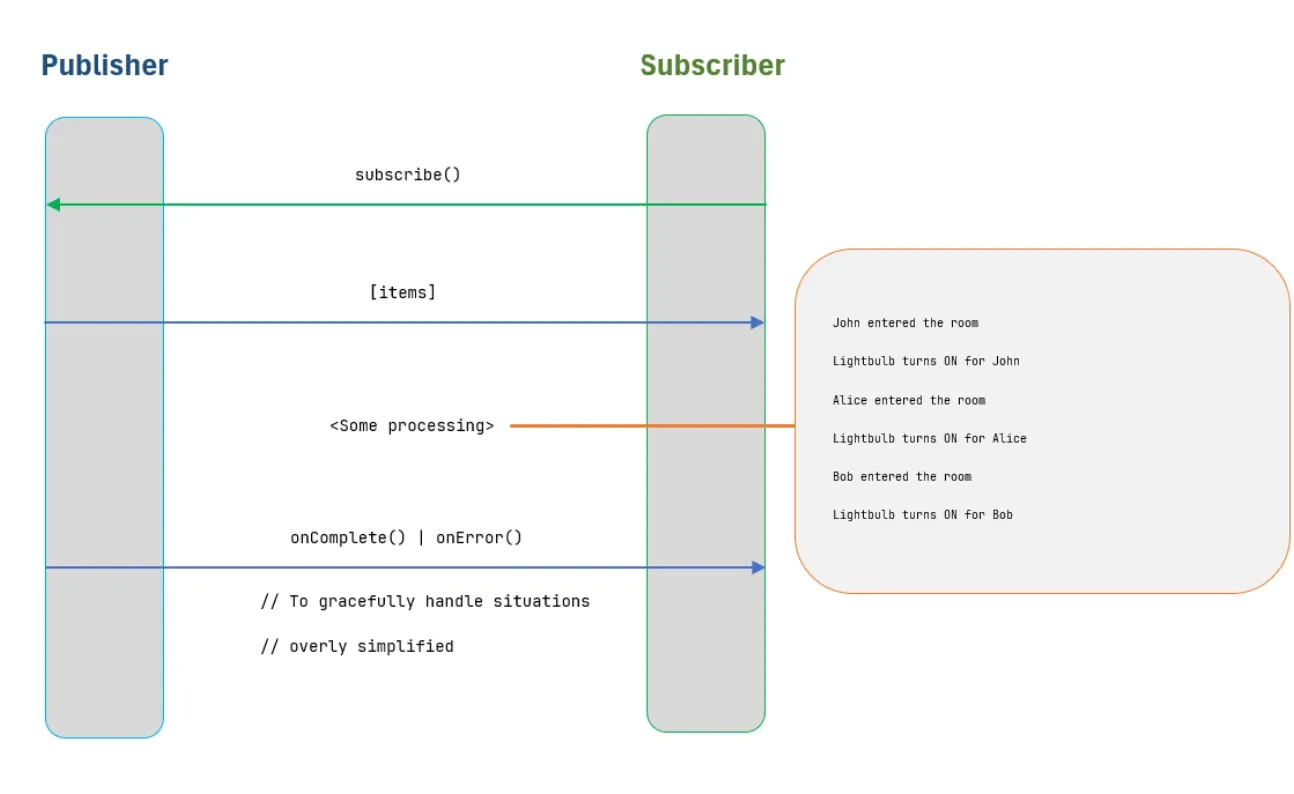 spring boot reactive programming.webp